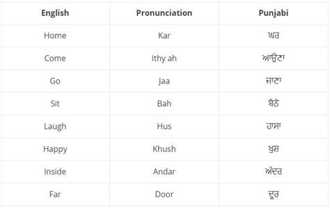 spokesman meaning in punjabi|Spokesperson Meaning In Punjabi .